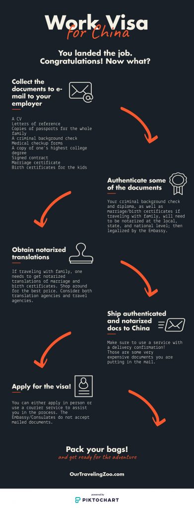 Work visa for China infographic